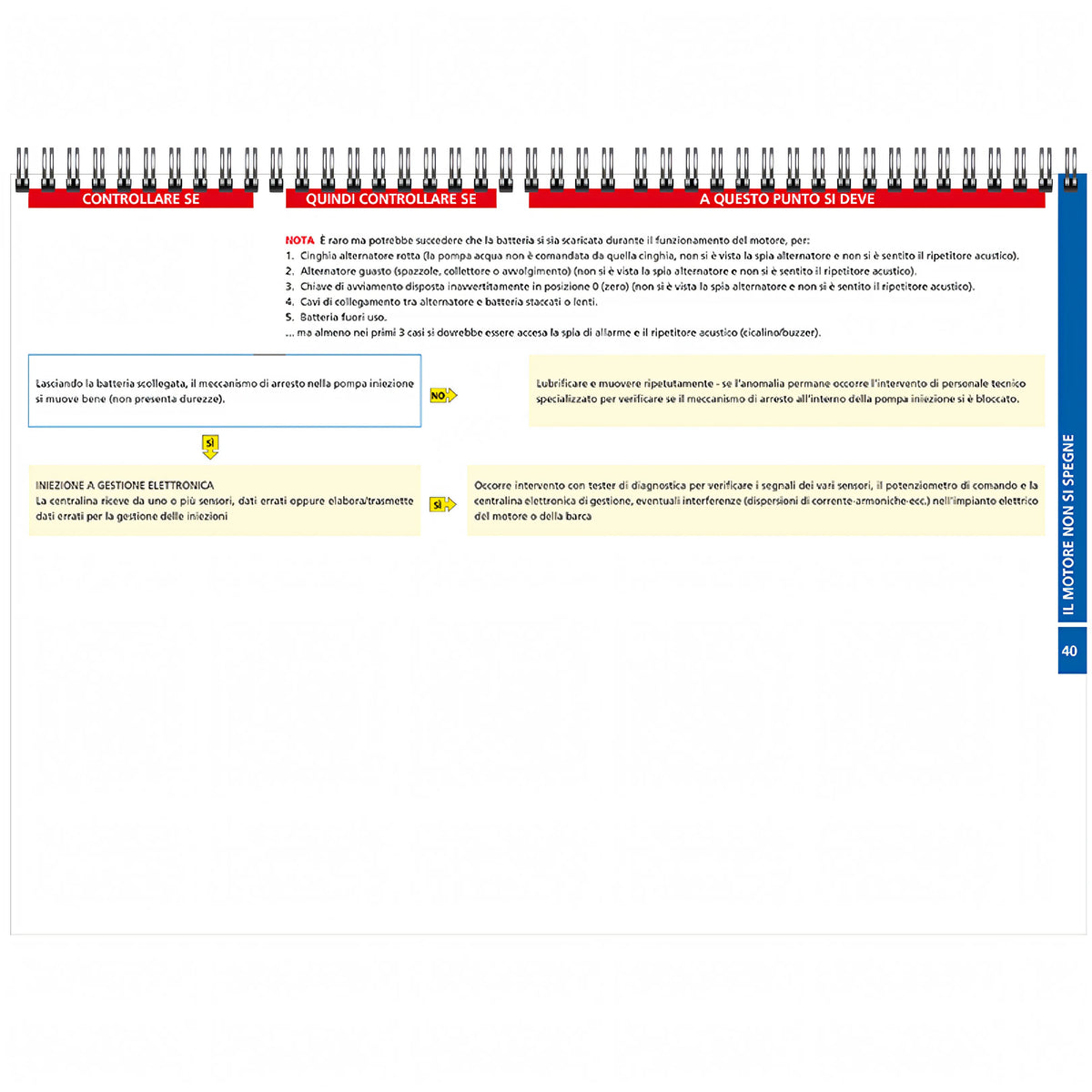 Flow Charts del Motore Diesel - II Edizione - Edizioni il Frangente