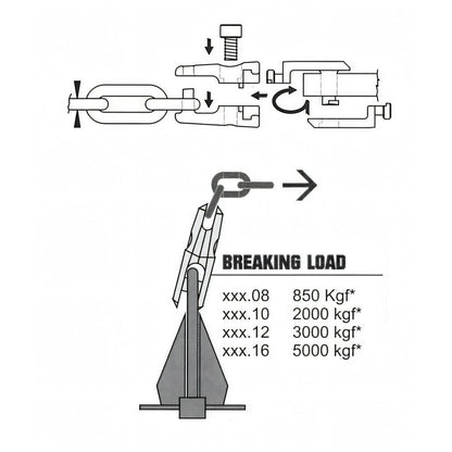 Giunto girevole Kong, disegno tecnico con quote