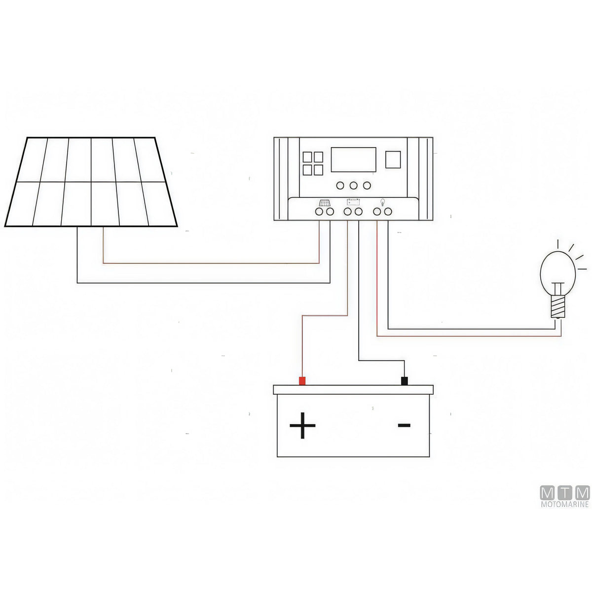 Motomarine pannello solare rigido Solar Frame — vista 3