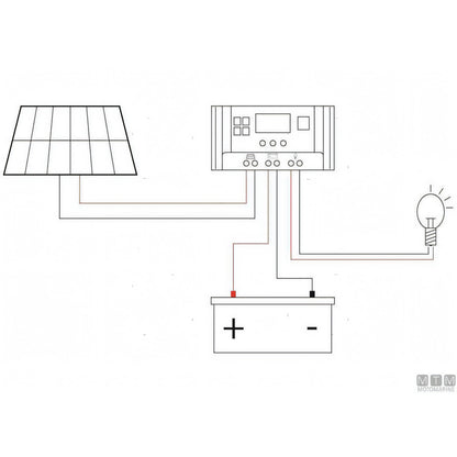 Motomarine pannello solare rigido Solar Frame — vista 3