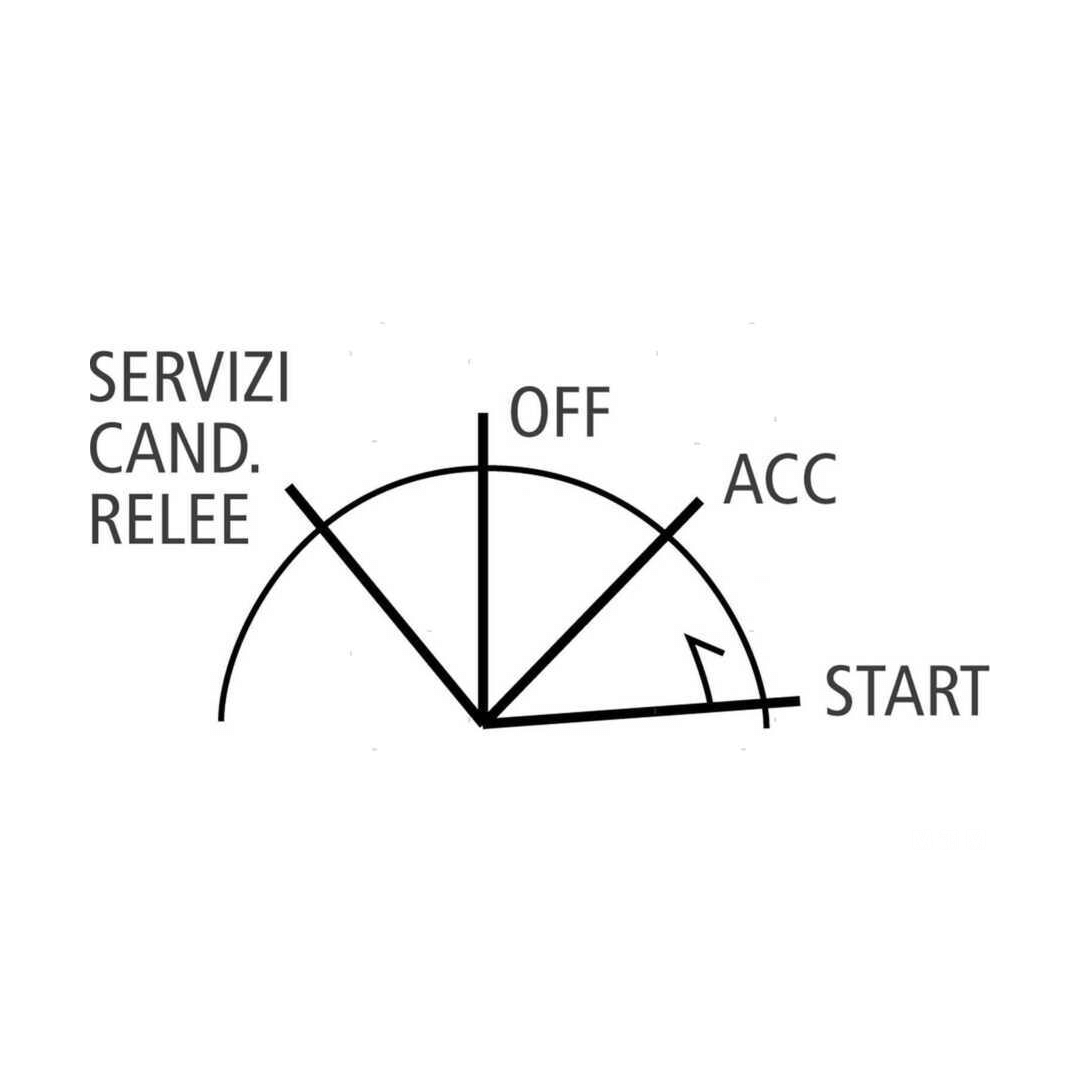 Schema chiave di avviamento 4 posizioni: OFF, ACC, START, SERVIZI CAND. RELEE su semicerchio