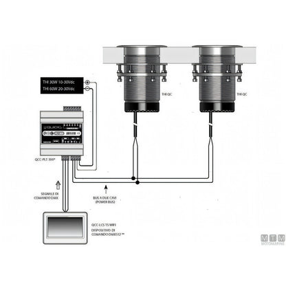 Quick Faro Subacqueo LED Challenger THI RGBW — vista 5