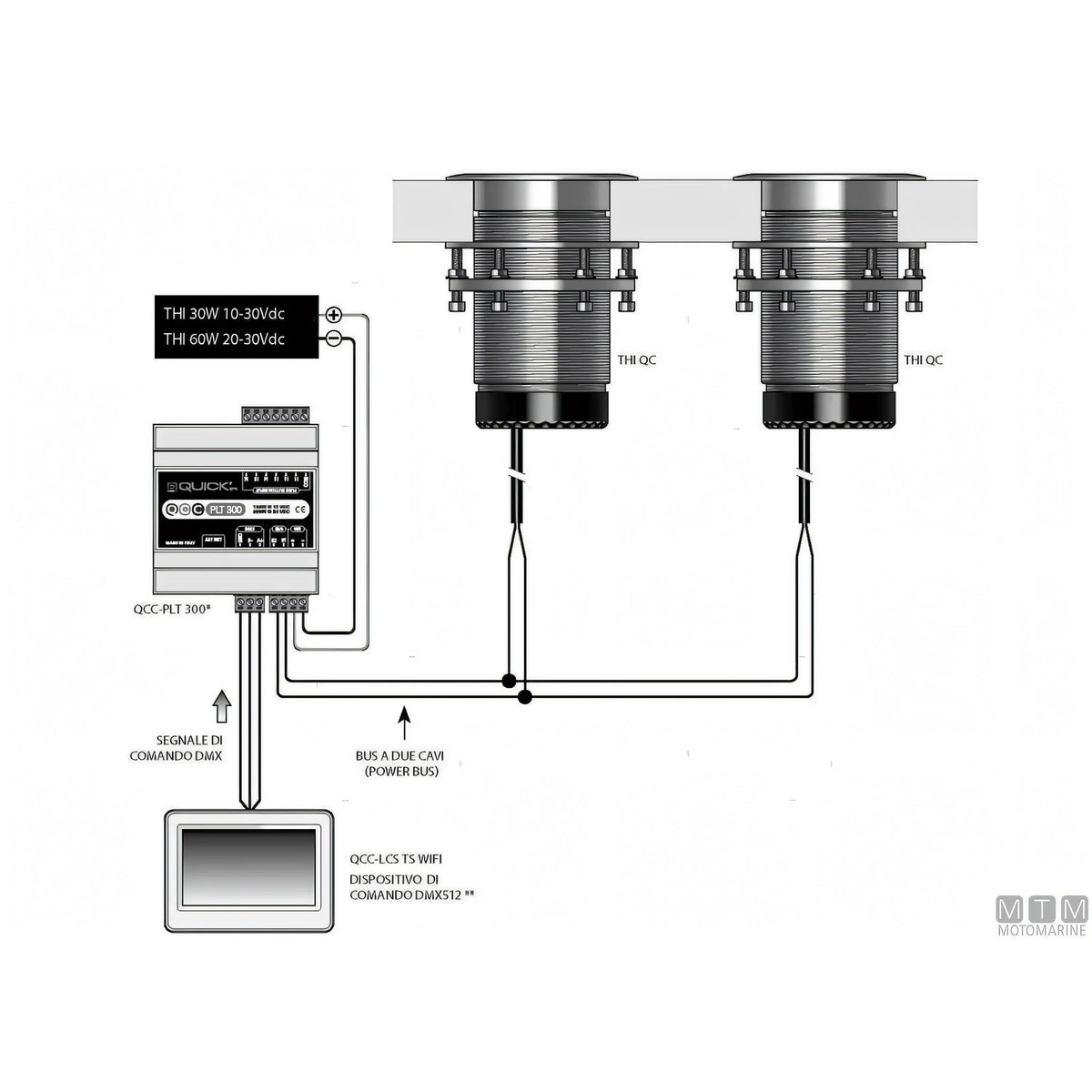 Quick Faro Subacqueo LED Challenger THI RGBW — Pannello controllo QCC-LCS