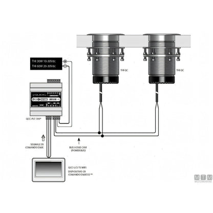 Quick Faro Subacqueo LED Challenger THI RGBW — Pannello controllo QCC-LCS