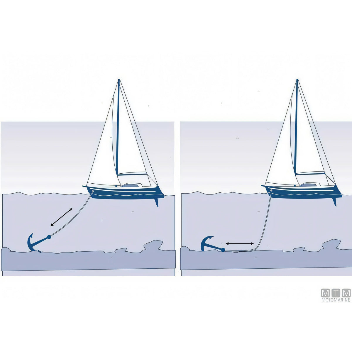 Liros Handy-Anchor cima ancoraggio poliestere piombo — Ø 12 mm