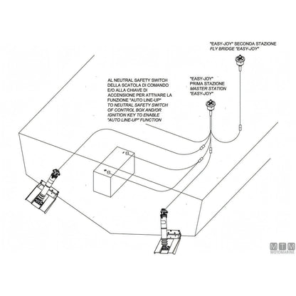 Uflex Kit Trim Elettromeccanico Acciaio Inox — Kit completo (attuatori + comando)