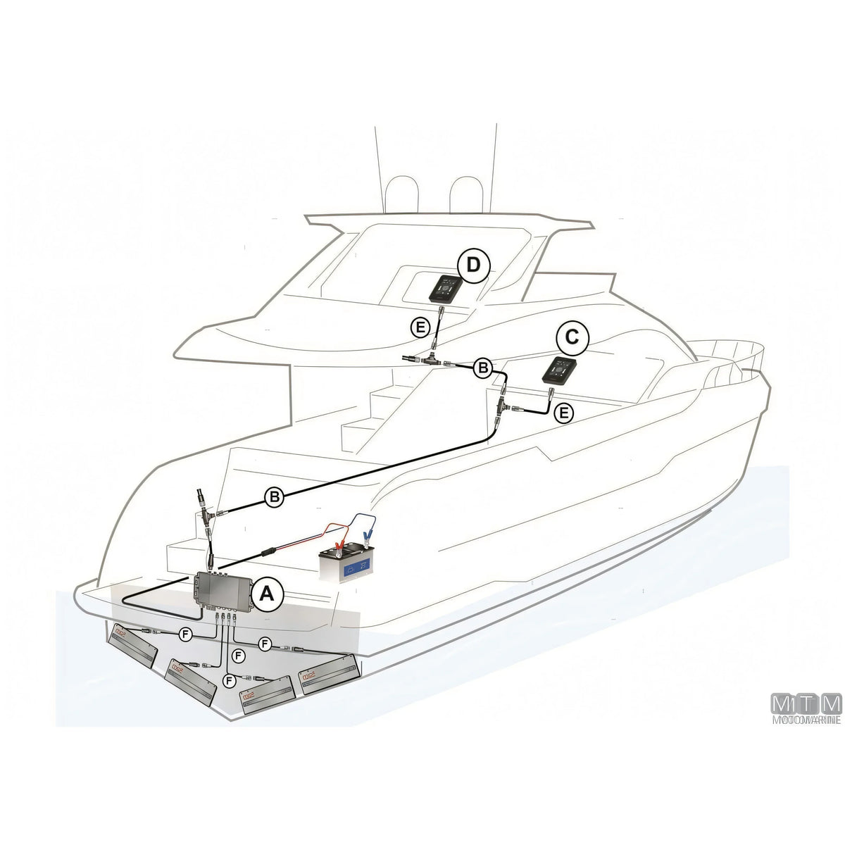 Quick Intercepta IN - correttore di assetto a flap elettrico — 9-12 m