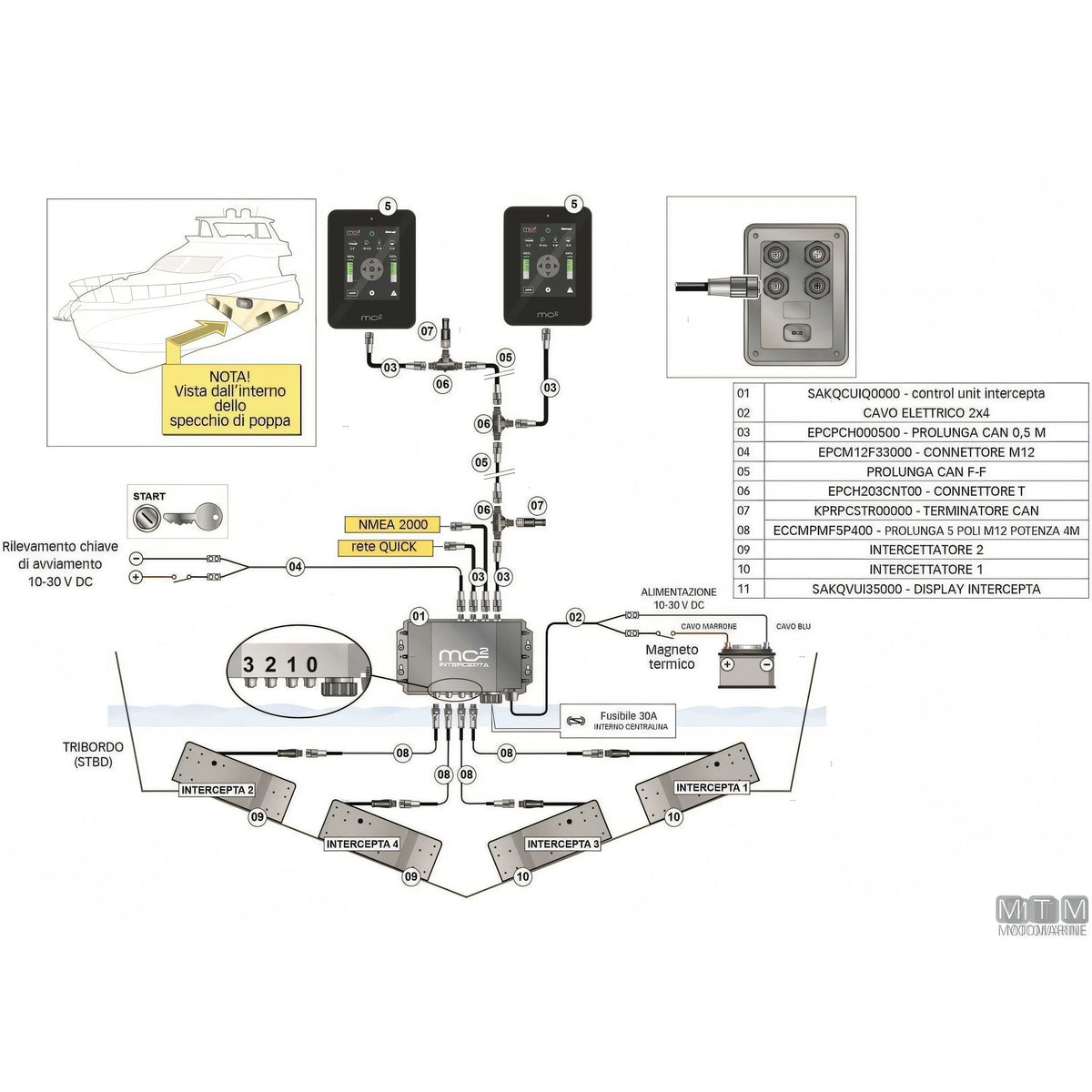 Quick Intercepta IN - correttore di assetto a flap elettrico — 9-12 m
