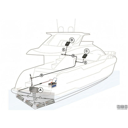 Quick Intercepta IN - correttore di assetto a flap elettrico — 12-15 m