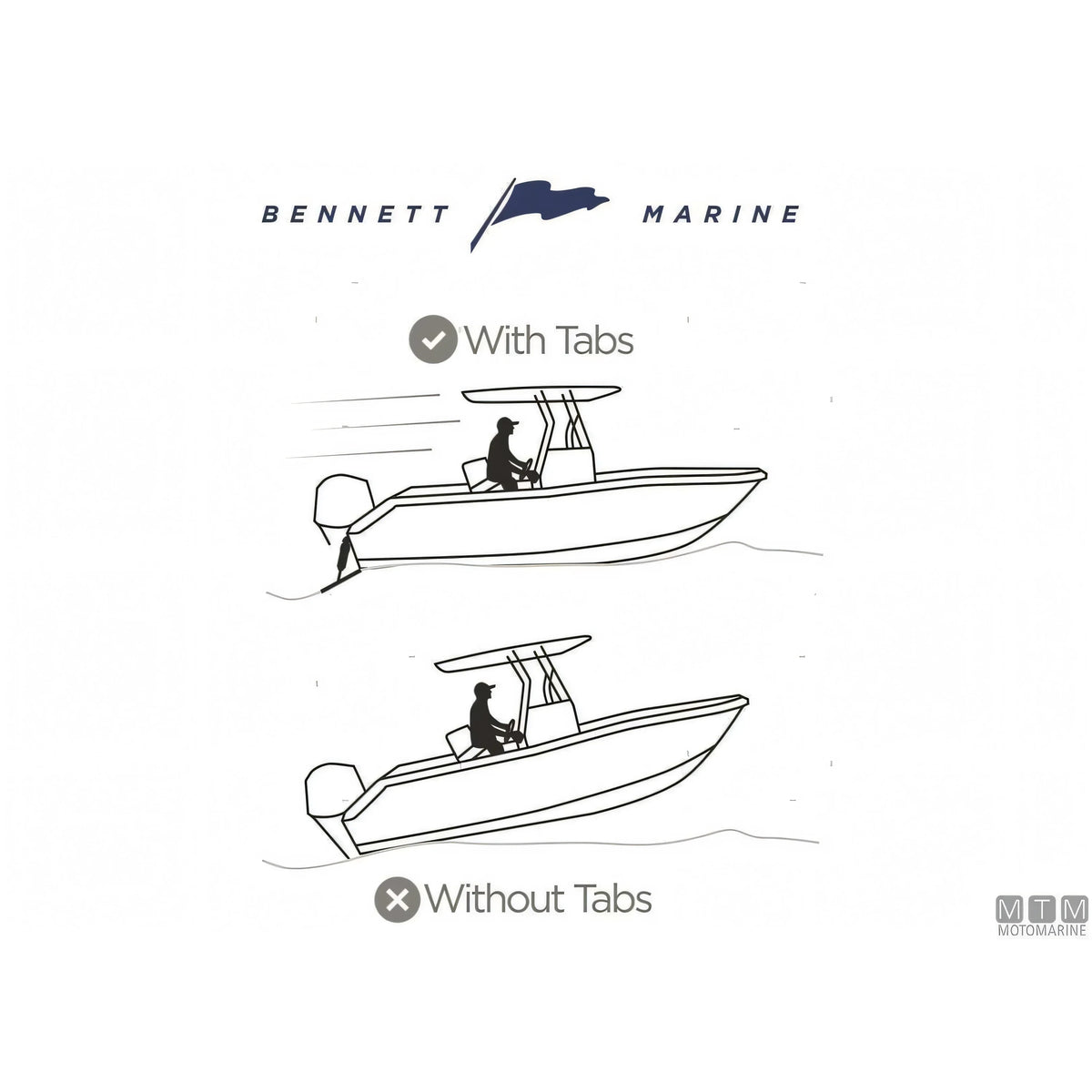Bennett Bolt kit trim elettrico in acciaio inox — Kit 129 - Pale 300x230 mm
