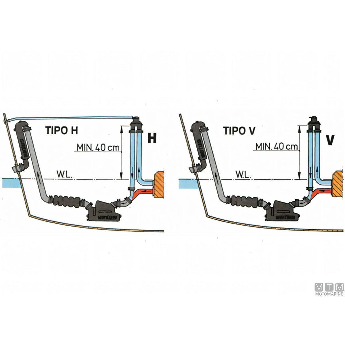 Antisifone Vetus Air Vent Vetus
