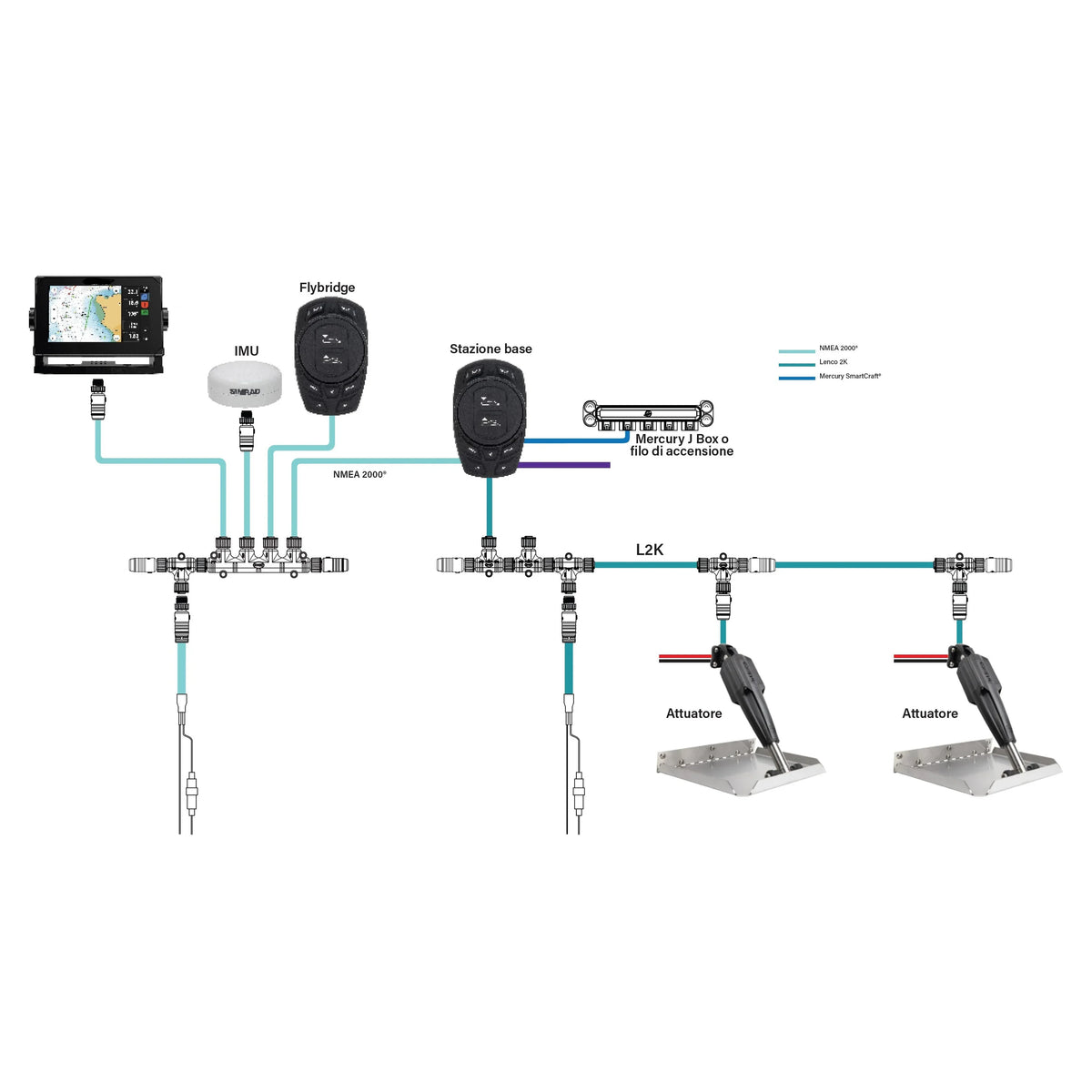 Kit flap Lenco Pro Control Auto Standard
