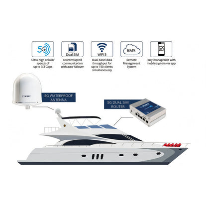 Antenna Wi-Fi 5G Scout Plus, Ø 25 cm