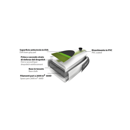Sezione trasversale SUP gonfiabile JOBE Mira 10.0 con strati costruttivi: EVA, PVC, dropstitch e filamenti 660D