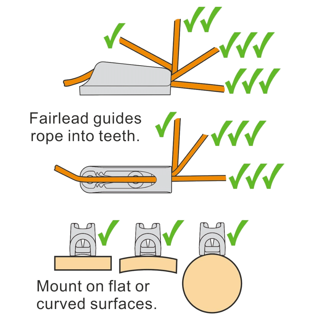 Infografica strozzascotte Clamcleat CL211MK2: fairlead guida la corda nei denti, compatibile con superfici piane e curve