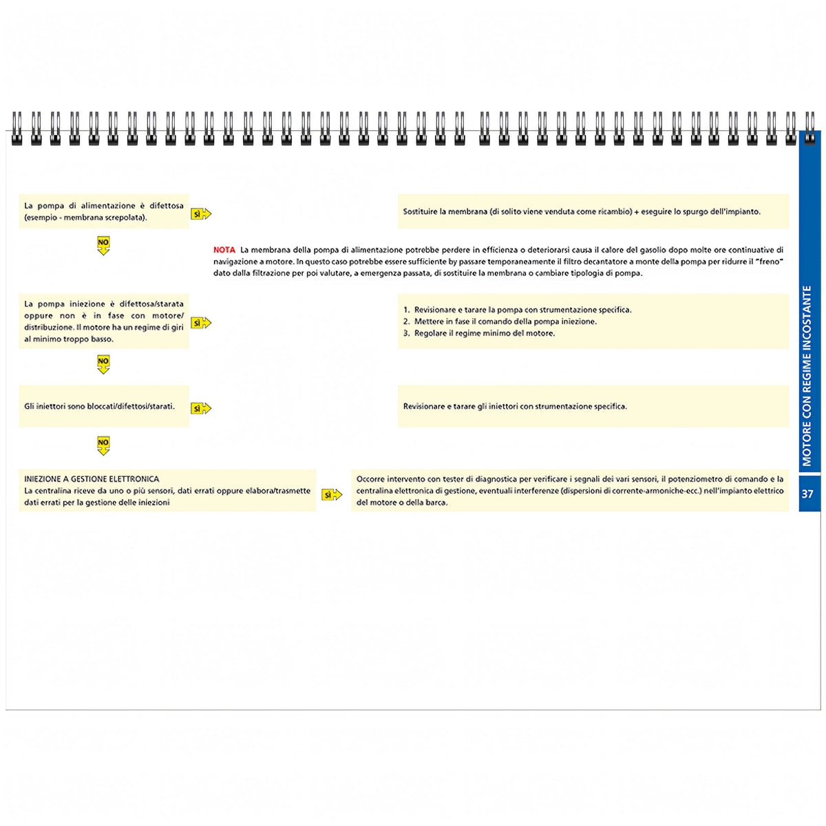 Flow Charts del Motore Diesel - II Edizione - Edizioni il Frangente