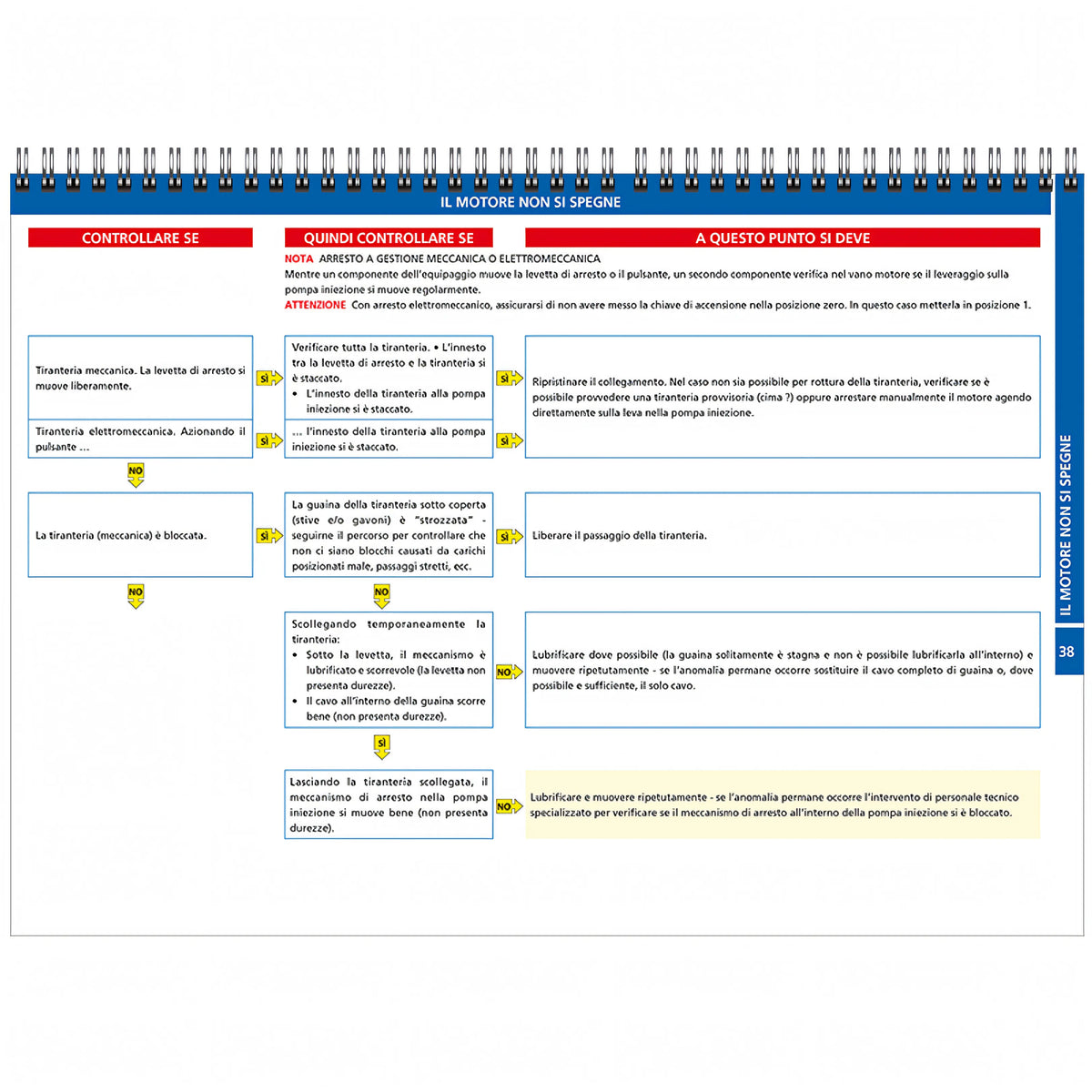 Flow Charts del Motore Diesel - II Edizione - Edizioni il Frangente