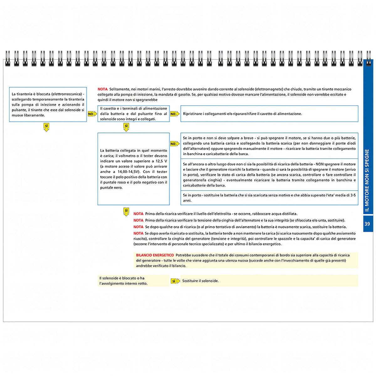 Flow Charts del Motore Diesel - II Edizione - Edizioni il Frangente