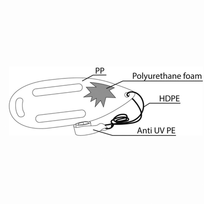 Scheda tecnica galleggiante di emergenza Lifewatch: materiali PP, poliuretano espanso, HDPE e PE anti-UV