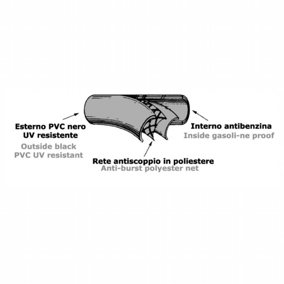 Sezione tubo carburante fuoribordo: strato esterno PVC nero UV, rete antiscoppio poliestere e interno antibenzina