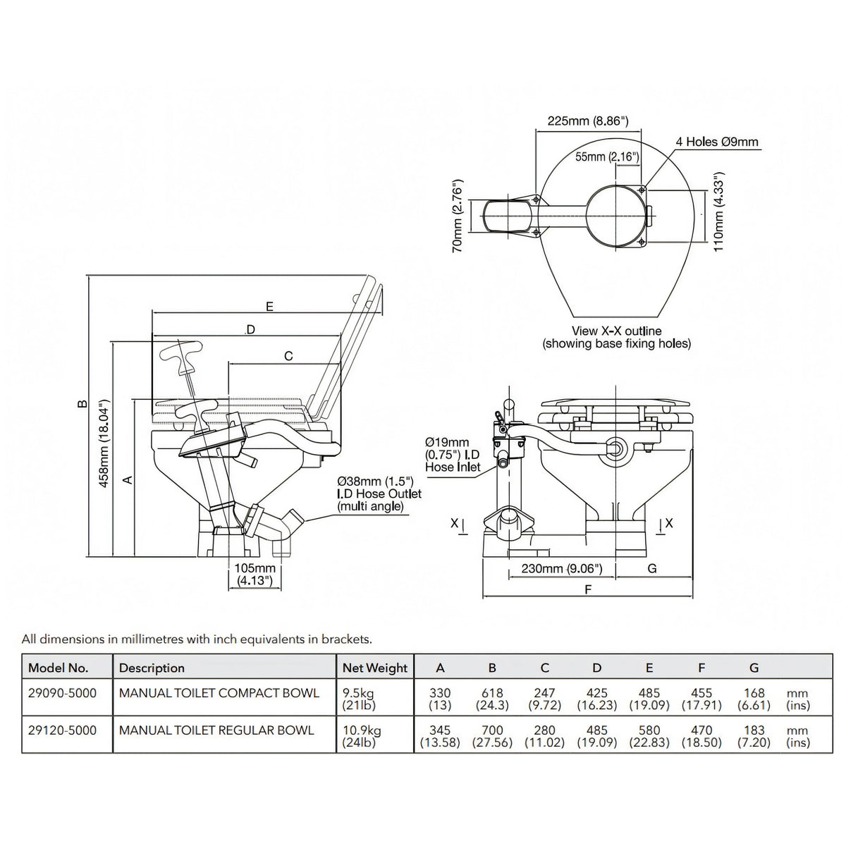 WC Jabsco Compact, seconda vista