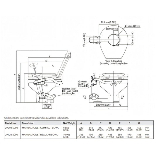 WC Jabsco Compact, seconda vista