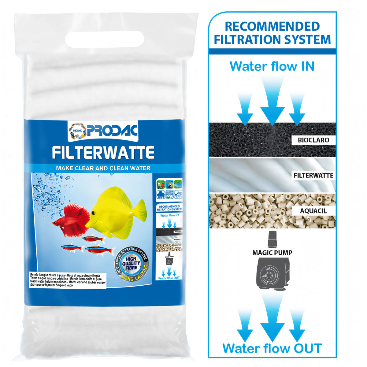 Ovatta filtrante Prodac Filterwatte per acquario, confezione da 100 g
