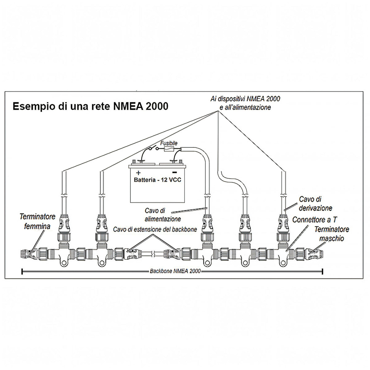 Kit NMEA 2000 Lowrance completo per rete N2K